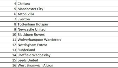 The True 92: The biggest football clubs in England ranked