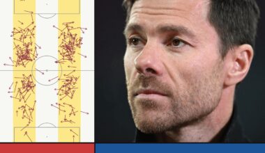 Xabi Alonso's Leverkusen tactics and Liverpool's squad are not a natural fit