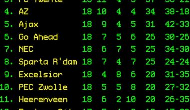 League table - Matchday 18