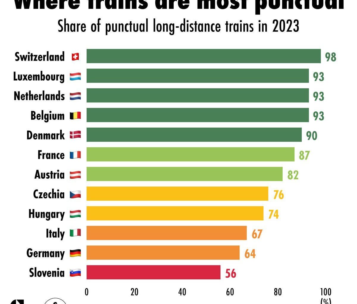 Slovenske Železnice FTW
