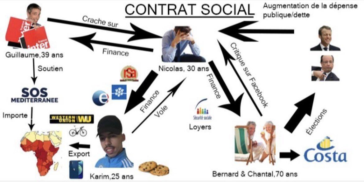 Contrat social.
