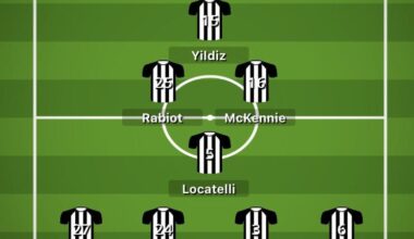 Could we play Chiesa, Yildiz and Vlahovic together with this line up?