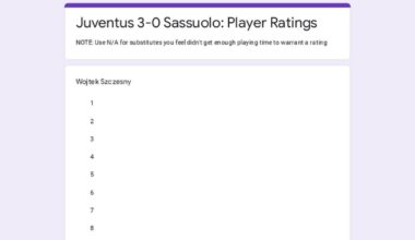 Juve Sassuolo: Player Ratings poll!
