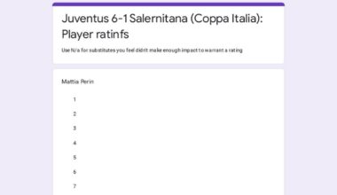 Juventus Salernitana (Coppa Italia): Player ratings!