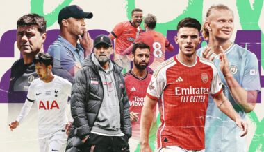 Premier League Clubs Exercise Caution Amid Financial Fears