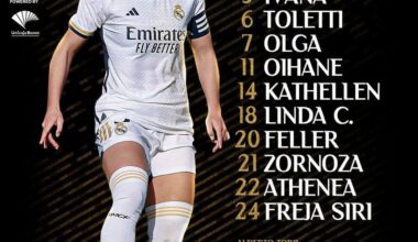 FC Barcelona Feminí vs Real Madrid Femenino Starting XI | Supercopa de España Femenina Semi Final