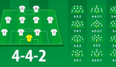 Formations 101: For all the new football fans out there