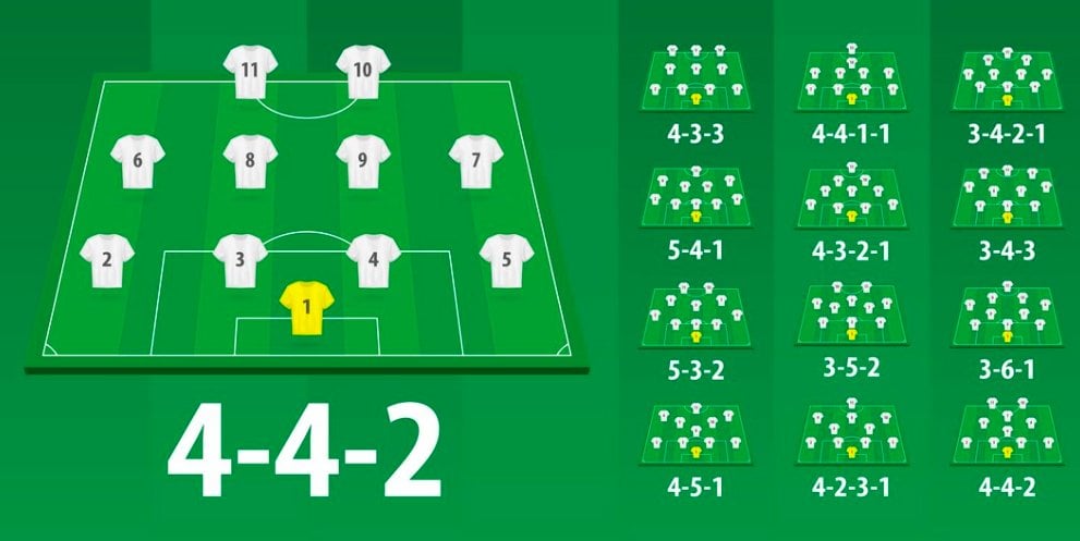 Formations 101: For all the new football fans out there