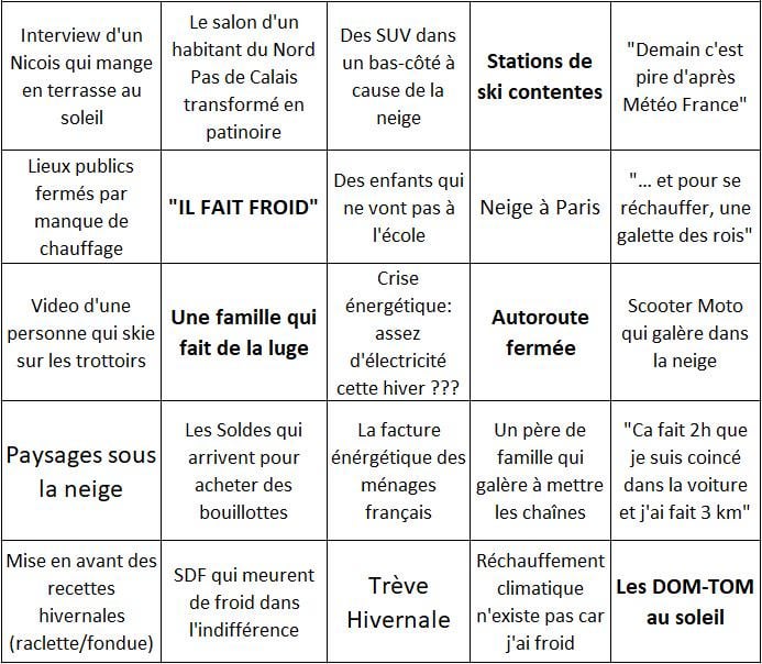 Bingo du JT : Édition Vague de Froid