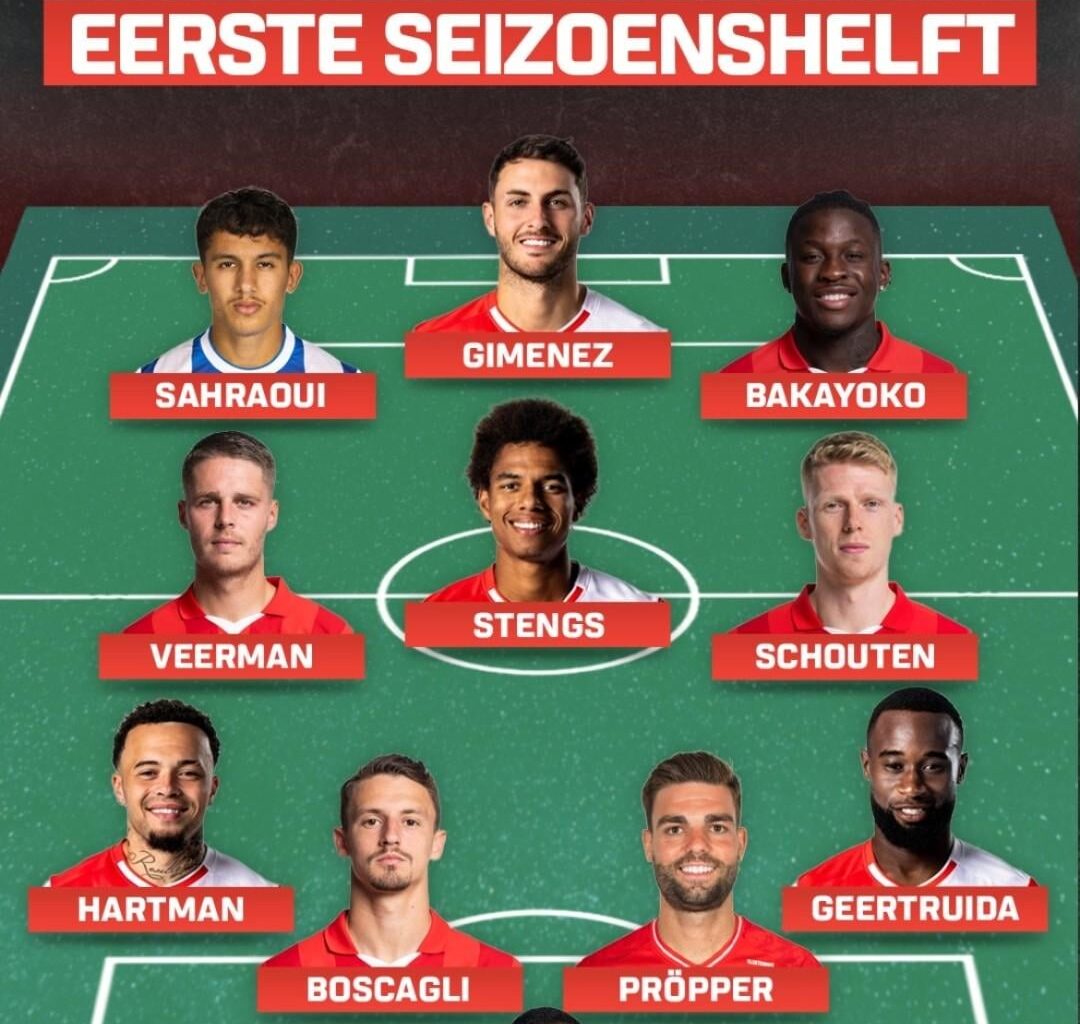 ESPN's Team of the first half of the 2023/24 season as voted on by readers and pundits.