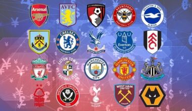 Explained: What are the Premier League's profit & sustainability rules?
