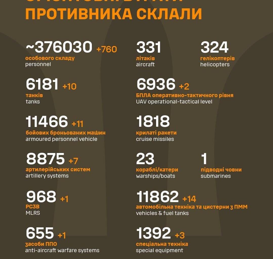 Losses of the Russian military to 21.1.2024