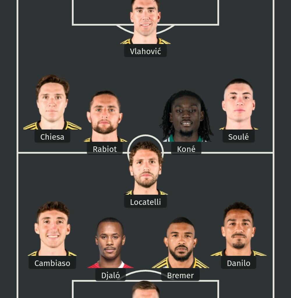 Potential 2024/2025 line-up