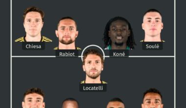 Potential 2024/2025 line-up