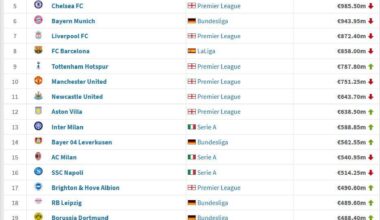 What's your opinion about the low market value of Juventus team (as a whole).