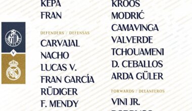 📋✅ Our squad for the match 🆚 Getafe