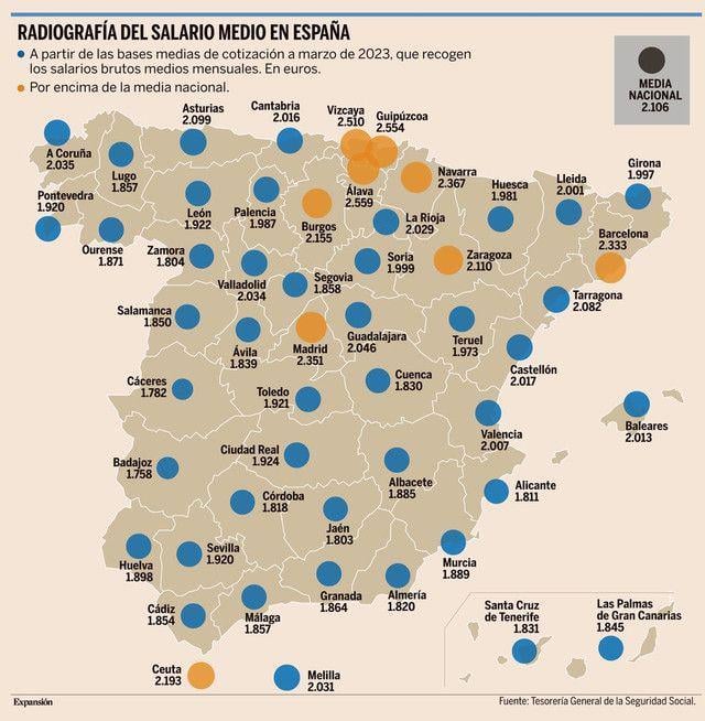 Salario medio España. (Marzo 2023)