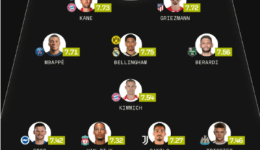 SofaScore | Team of the year of 2023 featured Juventus captain Danilo Luiz