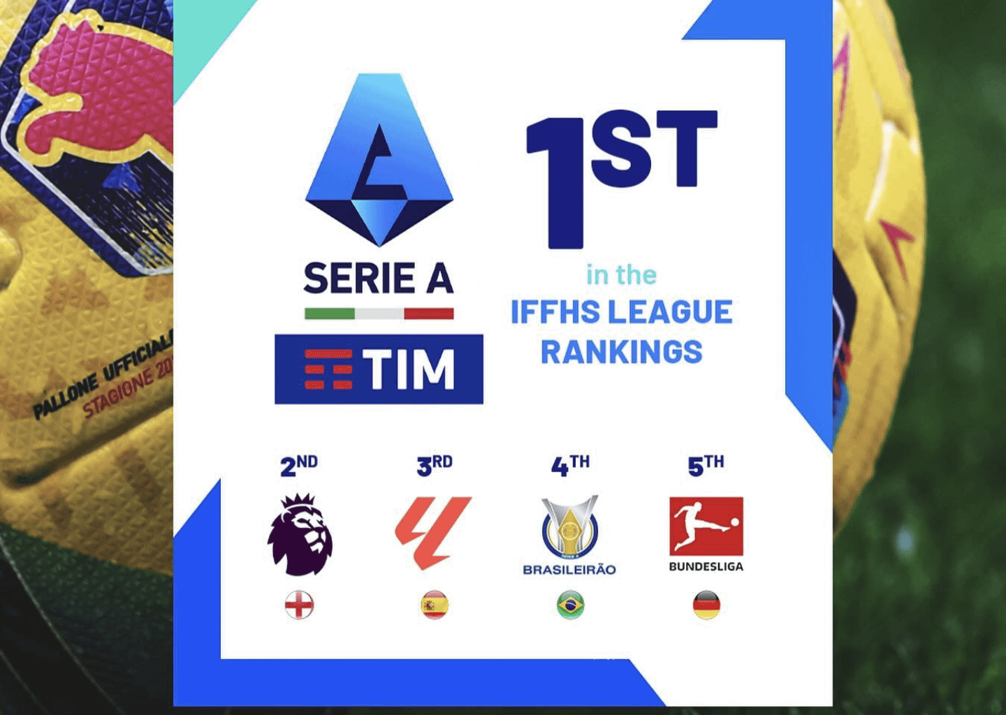 1st the IFFHS LEAGUE RANKINGS!