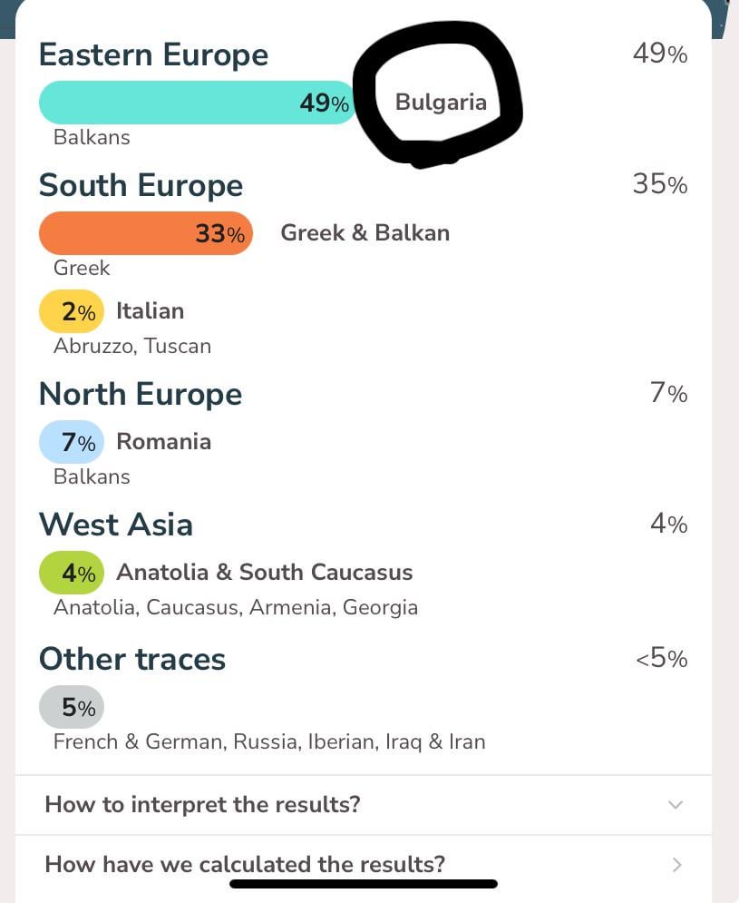 Did an DNA-Test. I’m from turkey.