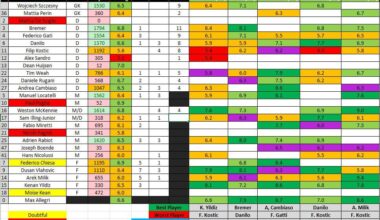 Juve v Salernitana + Frosinone 2.0 Ratings!