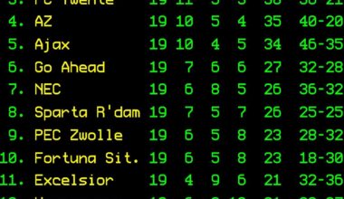 League table - Matchday 19
