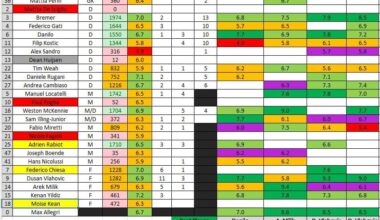 Juve - Lecce Poll Results