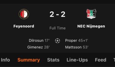Feyenoord start of the year with a point loss as they draw to NEC: 2-2