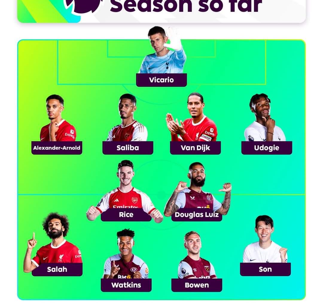 Premier league Team of the Season so far