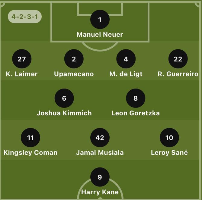 Confirmed line- up