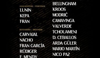 📋✅ Our squad for the Spanish Super Cup!