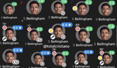 All of the Jude Bellingham games in Real Madrid