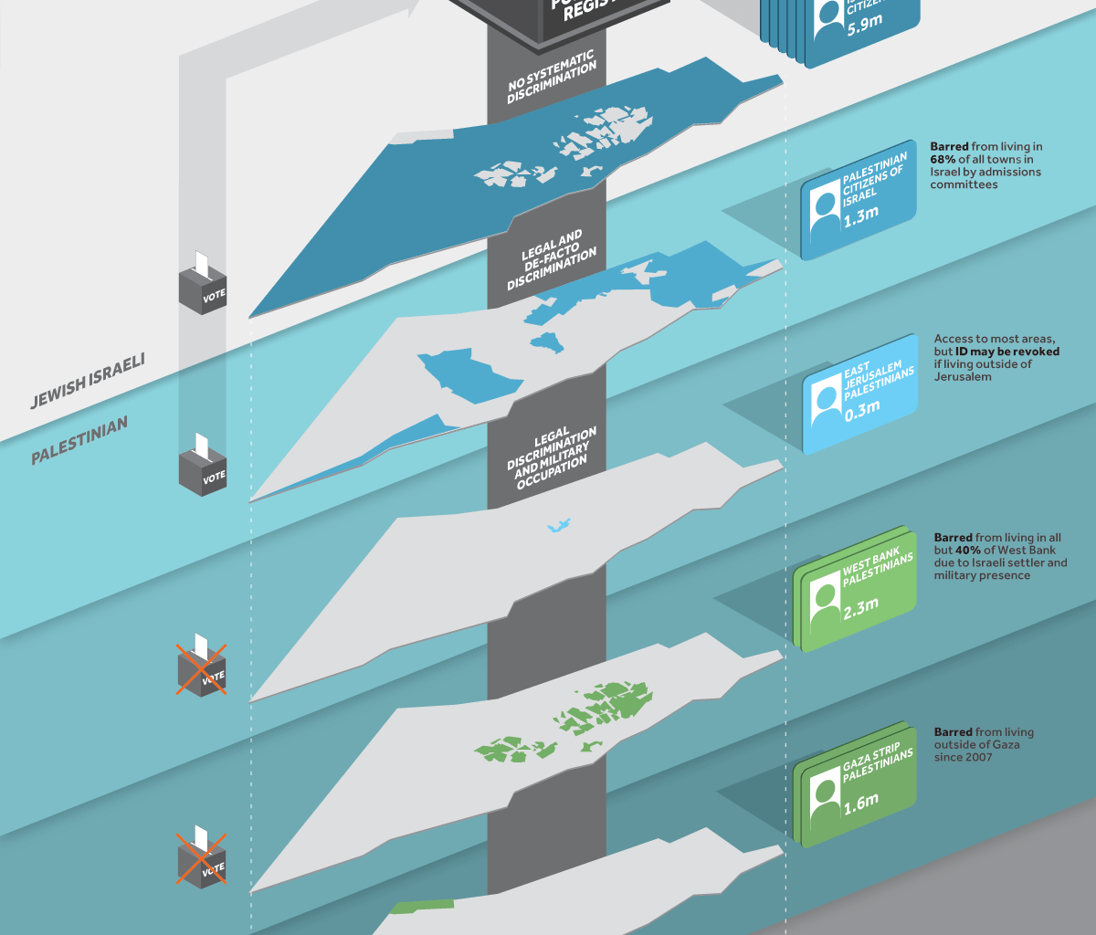 Israel's apartheid against Palestinians visualized