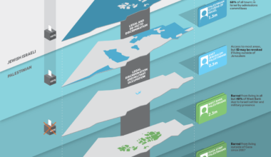 Israel's apartheid against Palestinians visualized