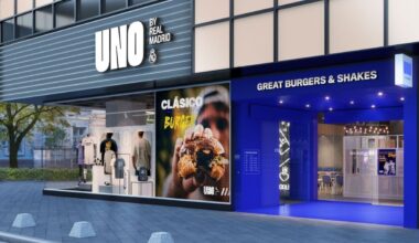 Real Madrid opens a new hamburger chain called, 'UNO' in Mexico, with which they aspire to have a turnover of 3.5M in its first year and aims to add more than 250 stores by 2029. The forecast is to franchise the business in 2024 and reach annual revenues of 762M in 7 years.