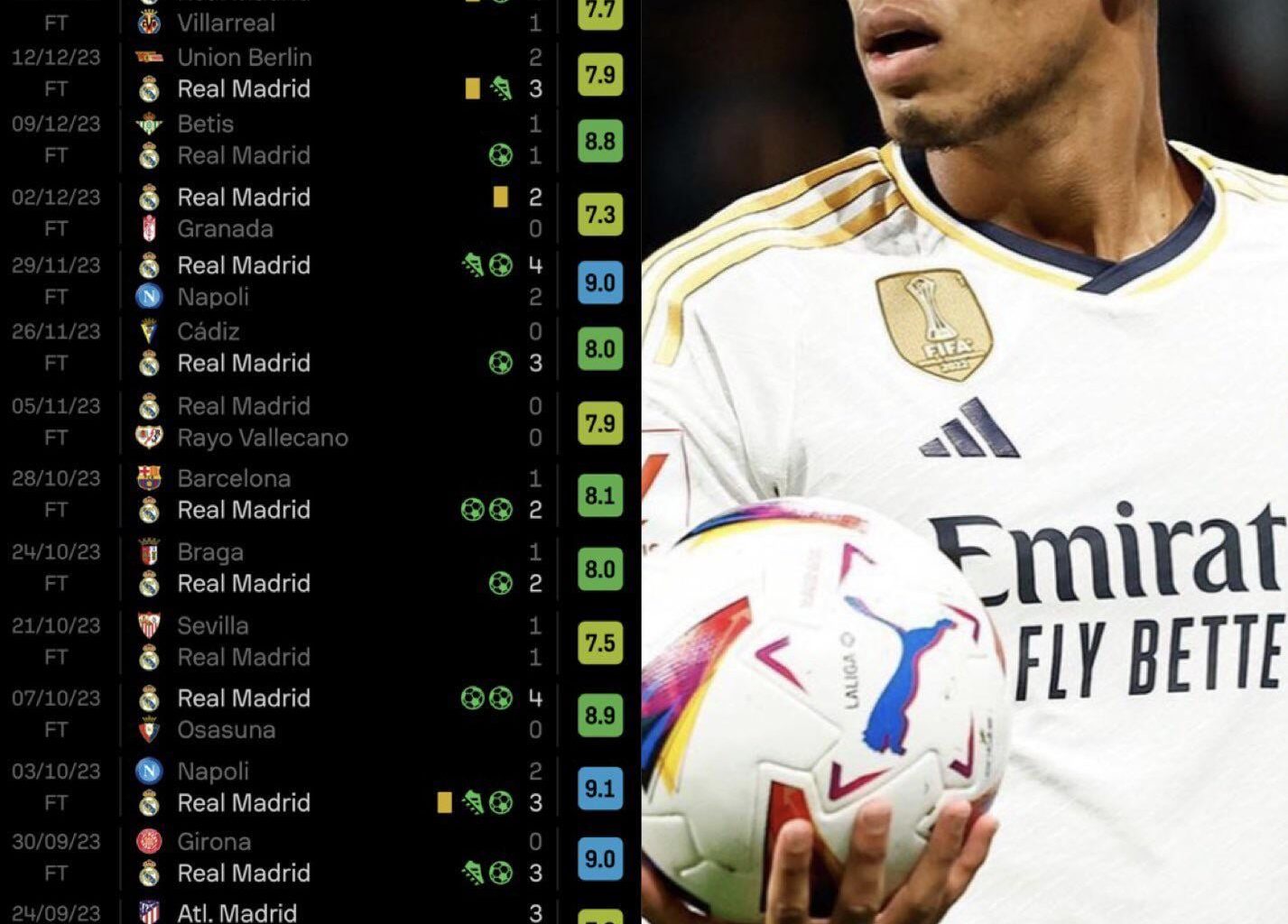 Definition of consistency🎖️