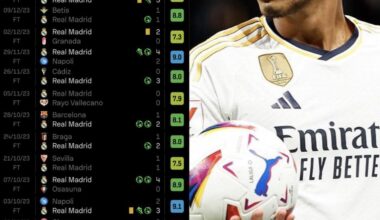 Definition of consistency🎖️