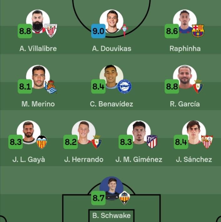 Copa del Rey - Team of the Week, as per Sofascore