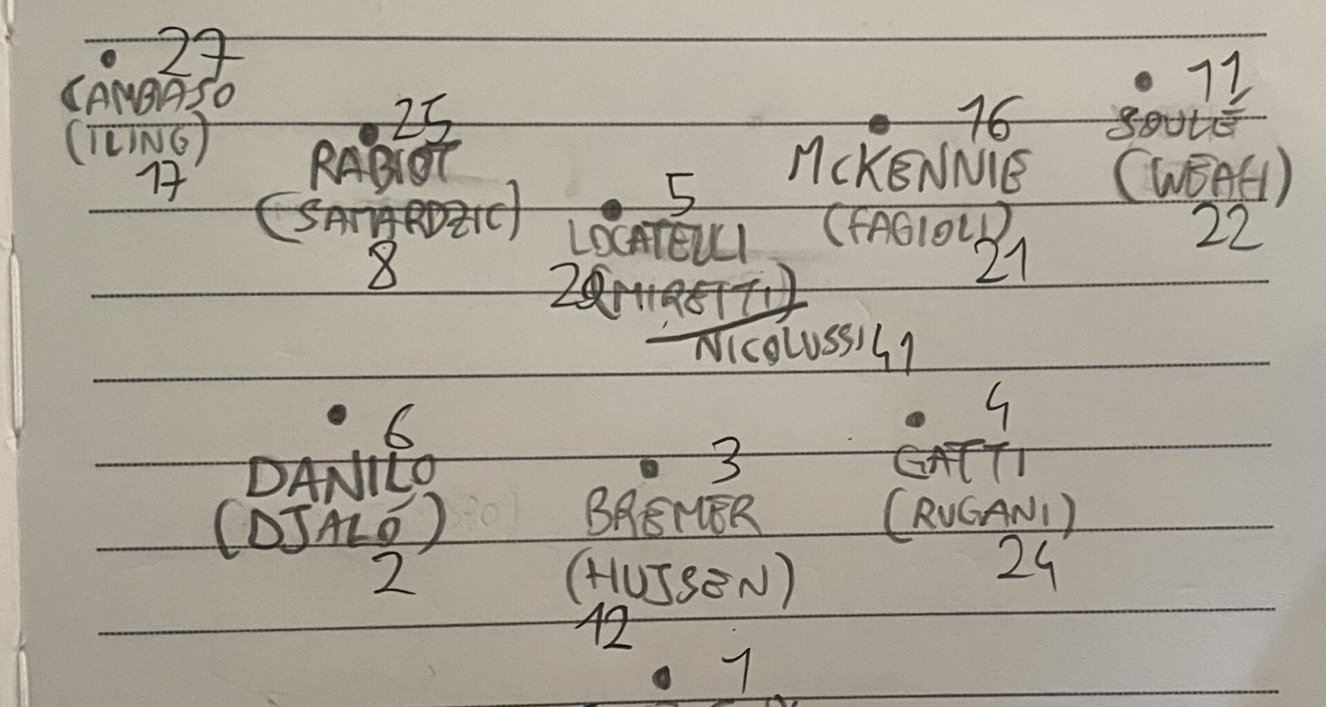Made this in math class, this is the squad I hope for next year with concept shirt numbers, tell me what you think
