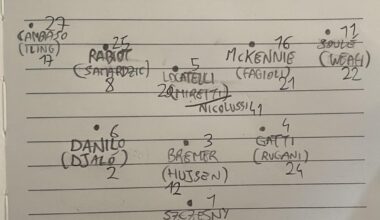 Made this in math class, this is the squad I hope for next year with concept shirt numbers, tell me what you think