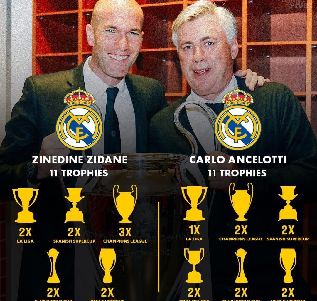 Legendary Players. Legendary Coaches. Real Madrid Legends.
