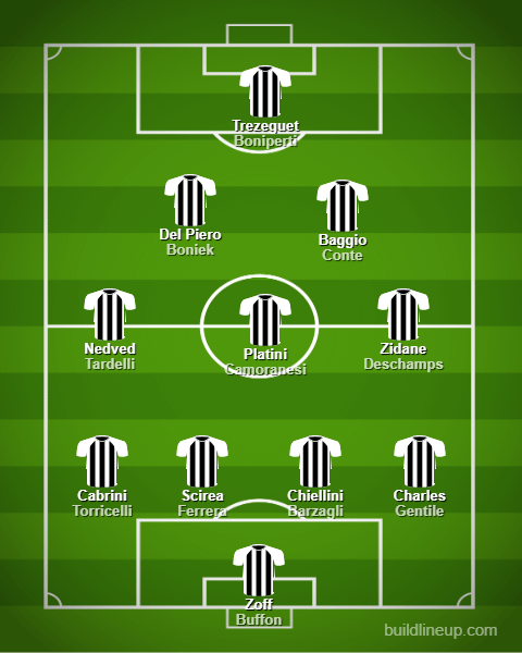 Decided to make an all-time XI just for fun, didn't put too much thought into specific positions and style of play, saw others do it and decided to take a shot.