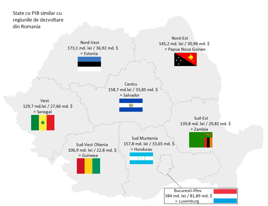 Regiunile de dezvoltare ale Romaniei comparate cu state cu PIB similar