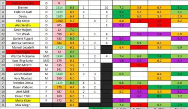 Juve Roma Poll Ratings!