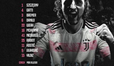 Salernitana VS Juventus Starting XI