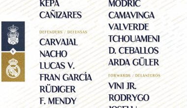 Real Madrid C.F. 🇬🇧🇺🇸 (@realmadriden) on X: 📋✅ Our squad for the match 🆚 @UDLP_english!