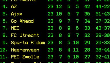 League table - Matchday 23