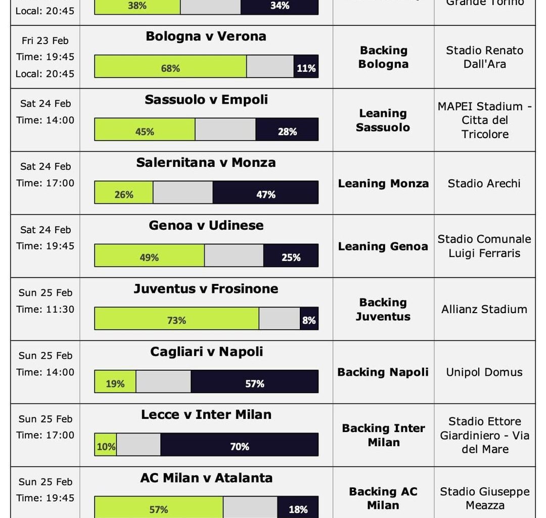 Predictions and current season chances - thoughts?