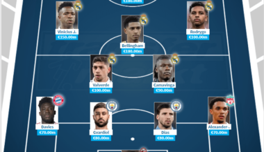 Most Valuable XI in World Football: Real Madrid can potentially have 7/11 most valuable players in their starting XI from 24/25 season if Mbappe and Davies were to join the club. Unprecedented record that has never been achieved by any club in the history of football. Los Galacticos