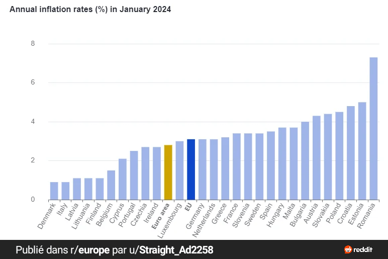 How did our inflation rate got so low?